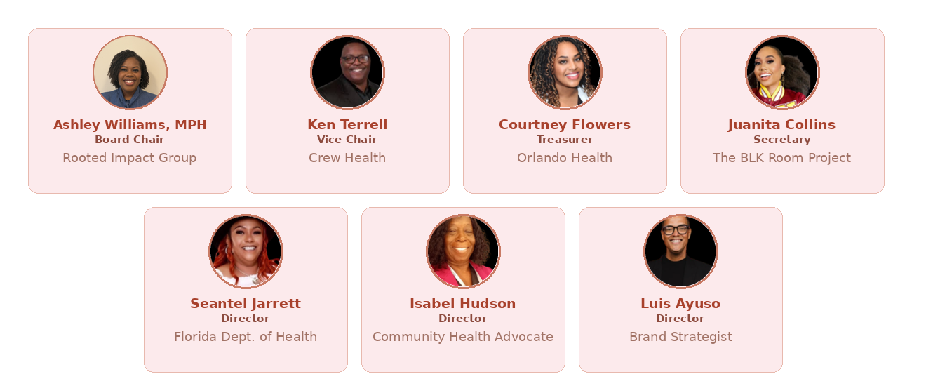 Engaging Kare Board of Directors